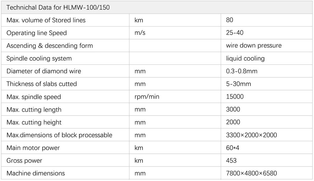 granite block cutter machine 3 granite block cutter machine 3
